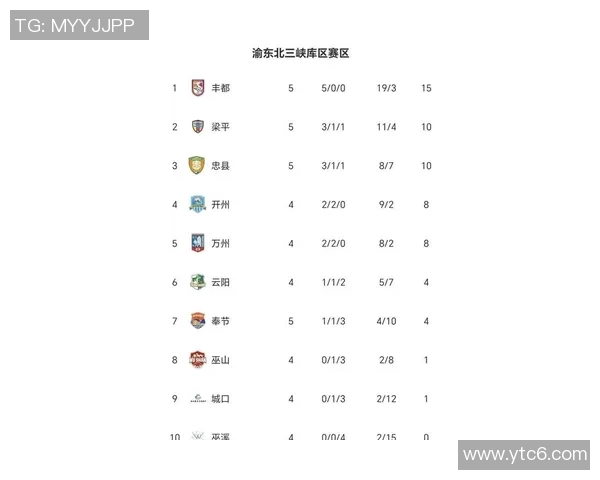 重庆网球队在洲际杯积分榜中以51分稳居第一名表现抢眼